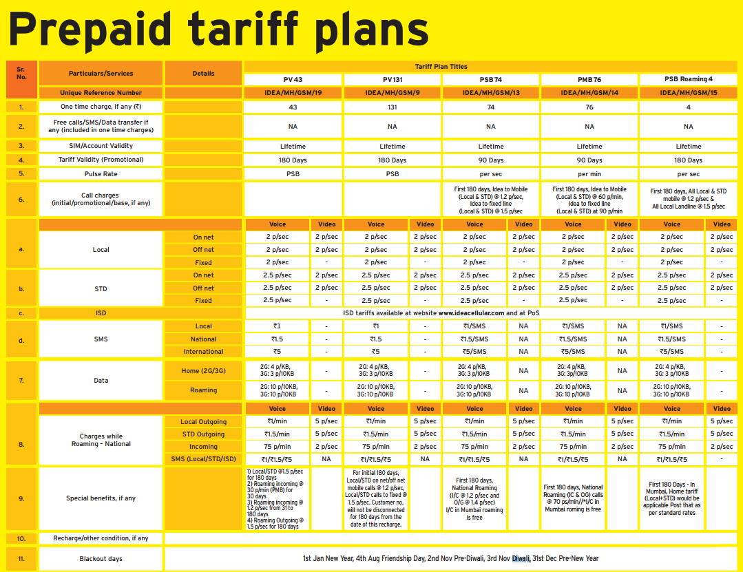 Idea Recharge 3G Examples and Forms